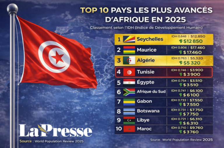 Capture d’écran 2025-12-18 085228