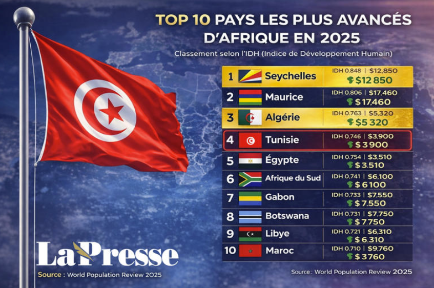 Capture d’écran 2025-12-18 085228